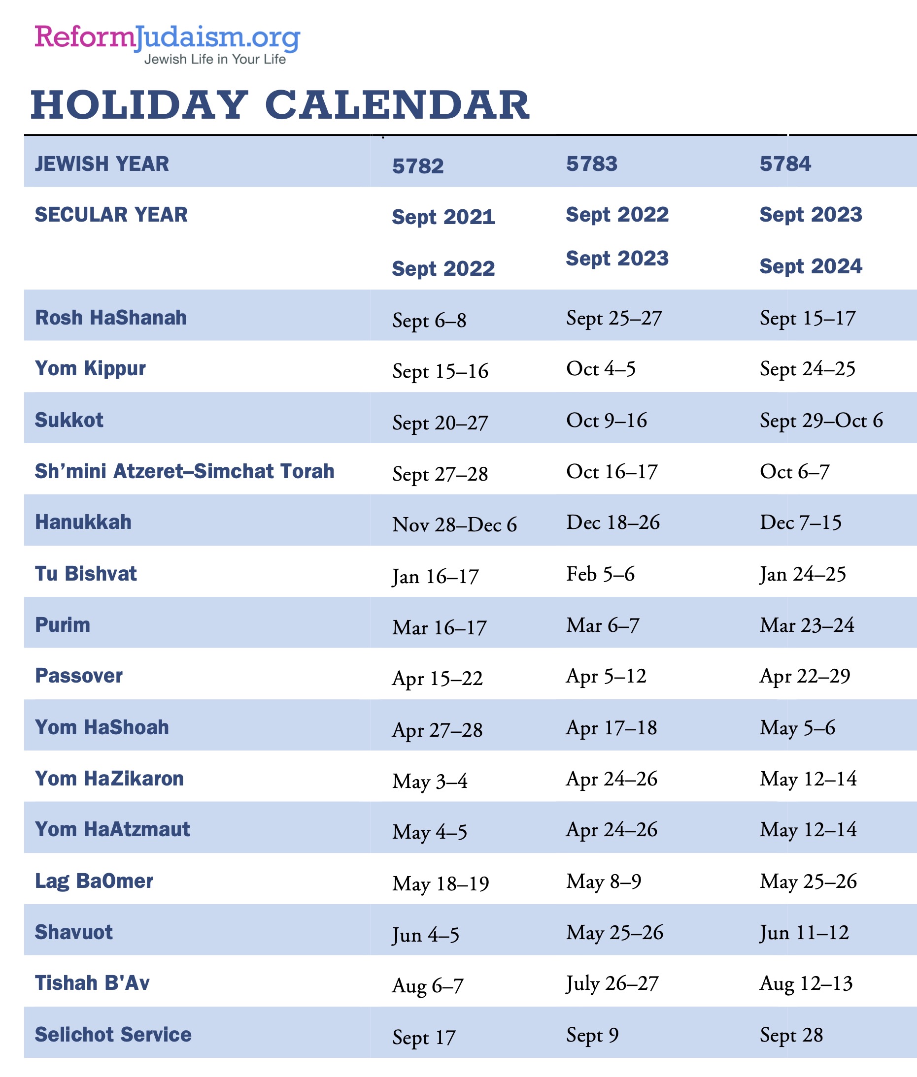 Jewish Festival Calendar 2025 